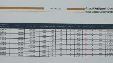أسعار-وحدات-جنة-ودار-مصر-فى-6-مدن-جديدة