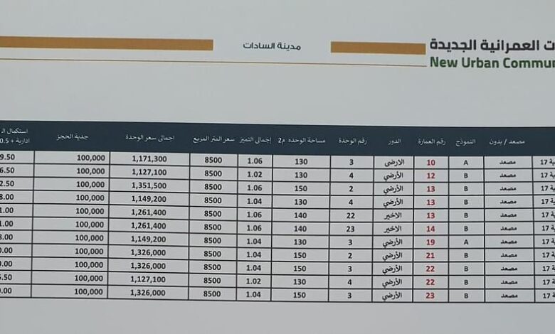 أسعار-وحدات-جنة-ودار-مصر-فى-6-مدن-جديدة