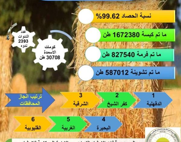 “الزراعة”-تصدر-تقرير-متابعة-منظومة-جمع-وتدوير-قش-الأرز: