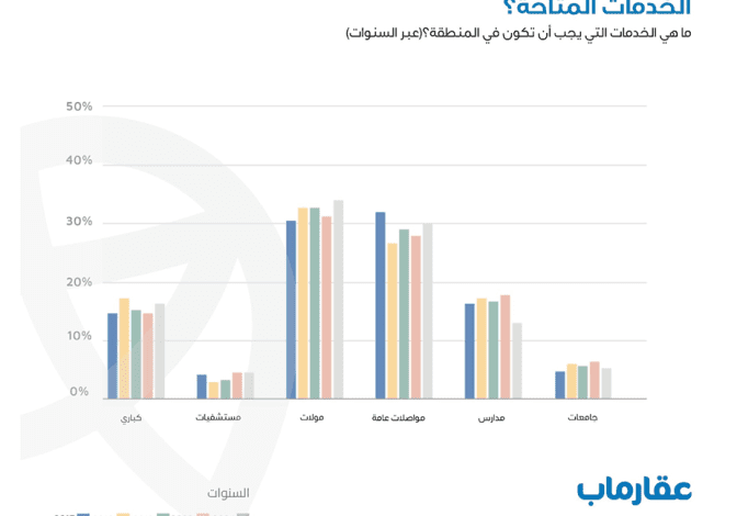 عقار-ماب-:-تفضيل-مشتري-العقارات-عام-٢٠٢٤-الشراء-في…