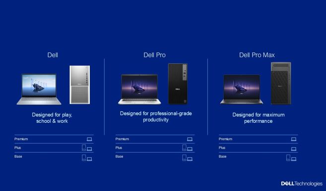دل-تكنولوجيز-تطلق-مجموعة-جديدة-من-أجهزة-الكمبيوتر-المدعومة-بالذكاء-الاصطناعي